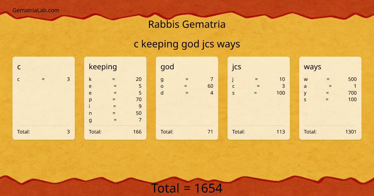 c keeping god jcs ways in rabbis Gematria